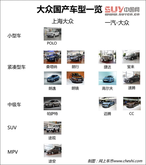 上海大眾將出售進(jìn)口車 途銳2015年國(guó)產(chǎn)