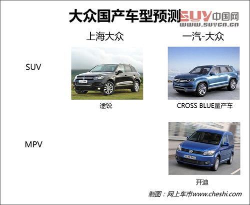 上海大眾將出售進(jìn)口車 途銳2015年國(guó)產(chǎn)