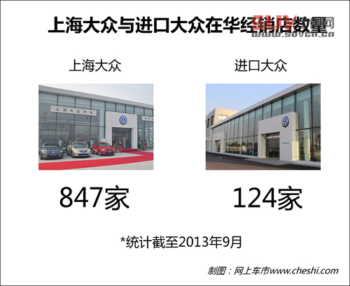 上海大眾將出售進(jìn)口車 途銳2015年國(guó)產(chǎn)