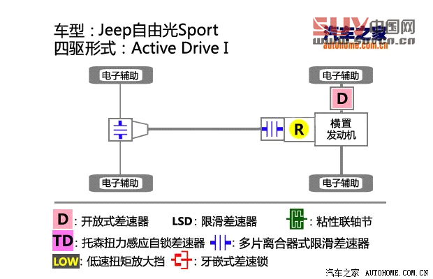 汽車之家