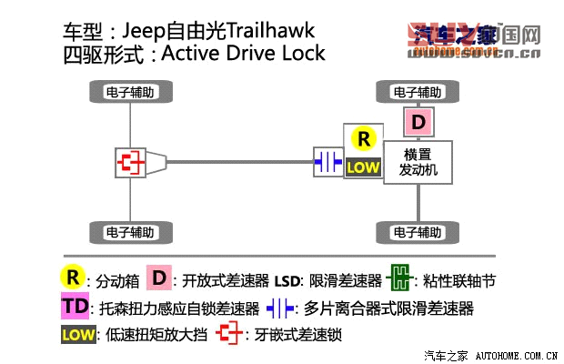 汽車之家