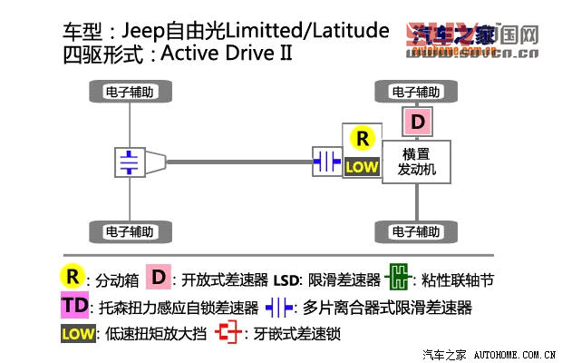 汽車之家