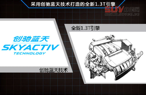 馬自達(dá)研發(fā)1.3T引擎 A0級(jí)SUV等車型搭載