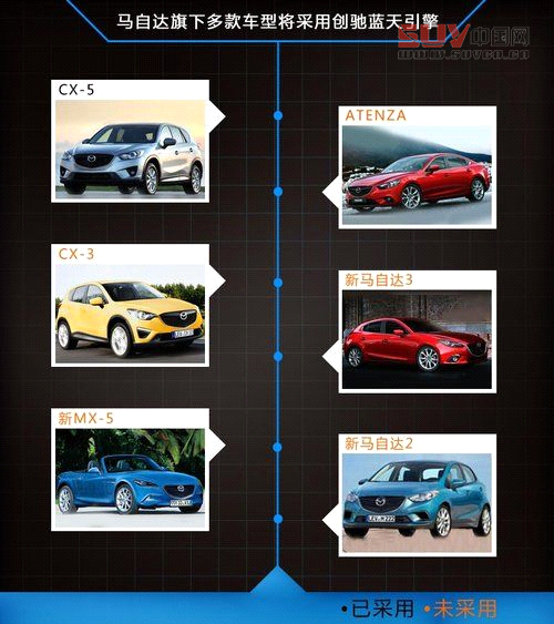 馬自達(dá)研發(fā)1.3T引擎 A0級(jí)SUV等車型搭載