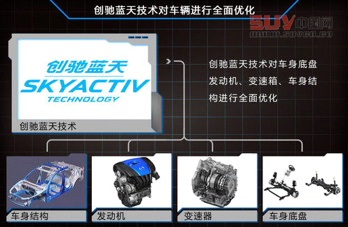馬自達(dá)研發(fā)1.3T引擎 A0級(jí)SUV等車型搭載