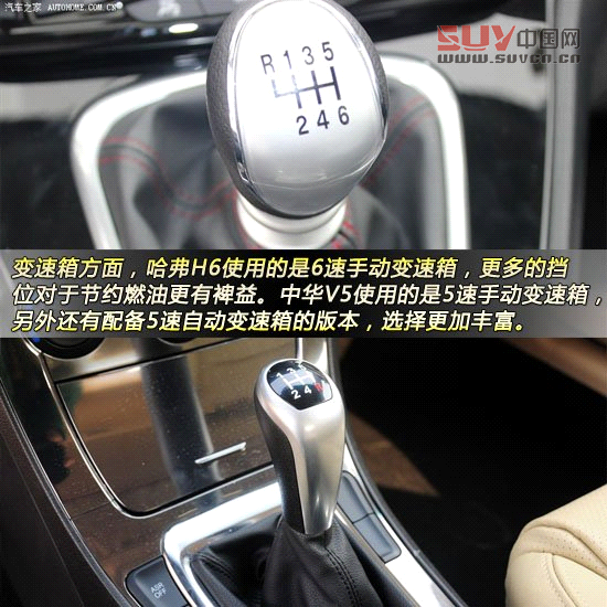 哈弗H6運動版對比中華V5