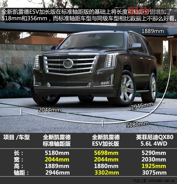 凱迪拉克凱迪拉克(進(jìn)口)凱雷德ESCALADE2015款 基本型