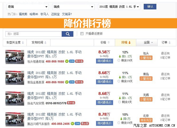 汽車之家