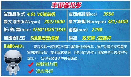 四款中高級(jí)全能型SUV推薦 膽大心細(xì)