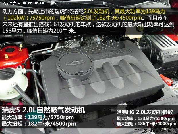 奇瑞奇瑞汽車(chē)瑞虎52014款 基本型