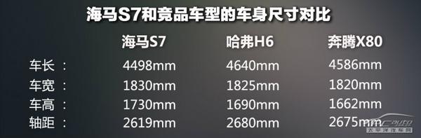 15萬落地SUV