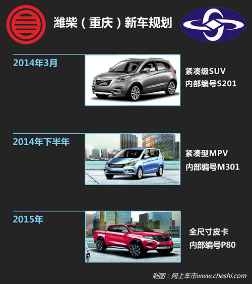 SUV/MPV/皮卡 濰柴明年陸續推多款新車