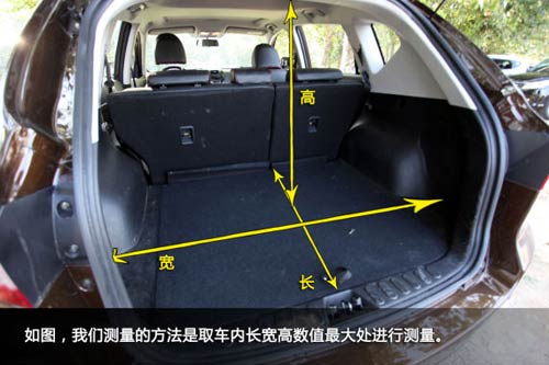 國產SUV空間橫向對比 國產SUV空間橫向對比