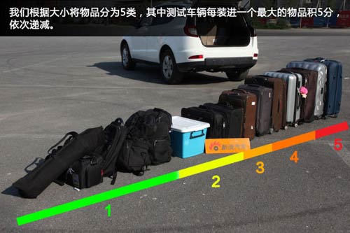 國產SUV空間橫向對比 國產SUV空間橫向對比
