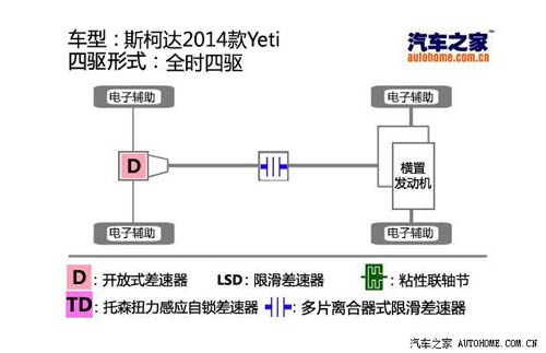 斯柯達斯柯達(進口)Yeti(進口)2014款 基本型