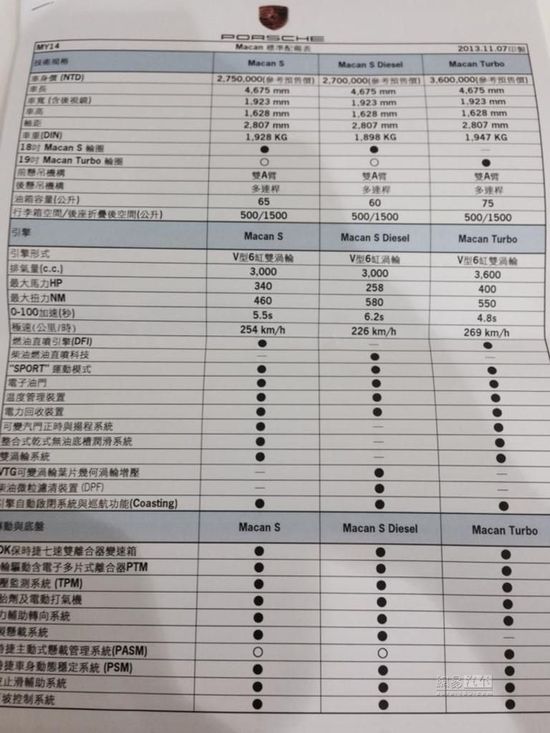 大小跟奧迪Q5一樣 保時捷Macan參數曝光