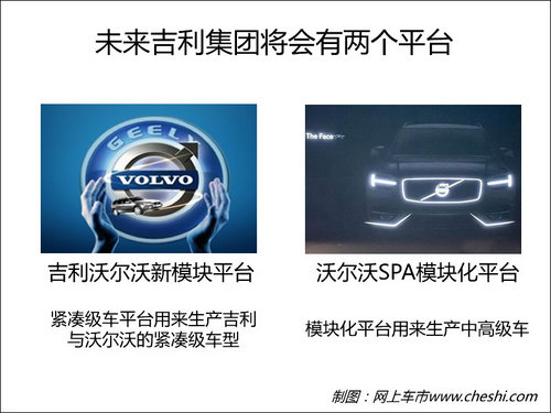 與沃爾沃開(kāi)發(fā)新平臺(tái) 吉利未來(lái)或統(tǒng)一品牌