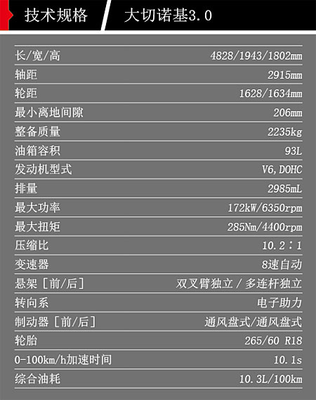 文武兼重 試駕JEEP大切諾基3.0和牧馬人3.0