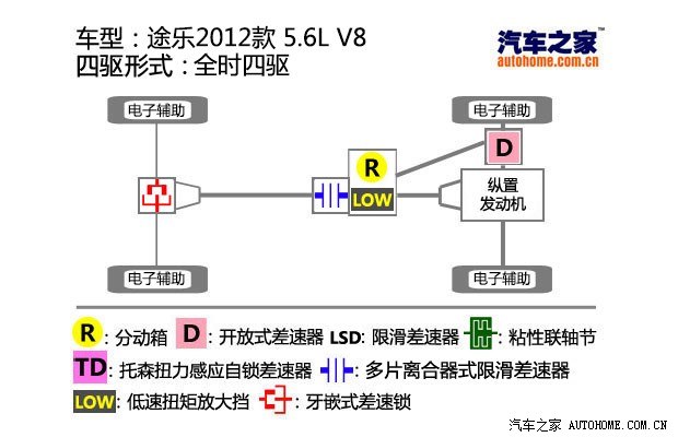 日產(chǎn)日產(chǎn)(進(jìn)口)途樂(lè)2012款 5.6 V8旗艦版