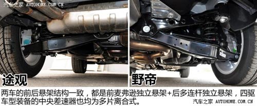 斯柯達(dá)上海大眾斯柯達(dá)野帝2014款 1.8TSI DSG野驅(qū)版