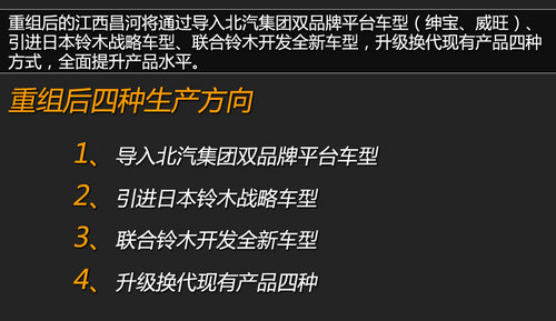 SUV/MPV將陸續(xù)推 北汽集團重組江西昌河