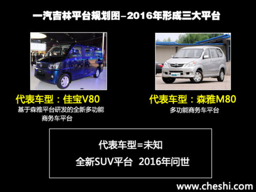 全新SUV/佳寶V60 一汽吉林未來新車規劃