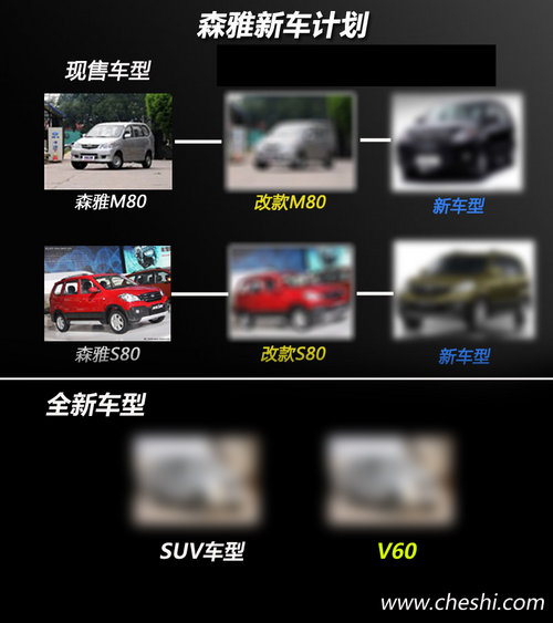 全新SUV/佳寶V60 一汽吉林未來新車規劃