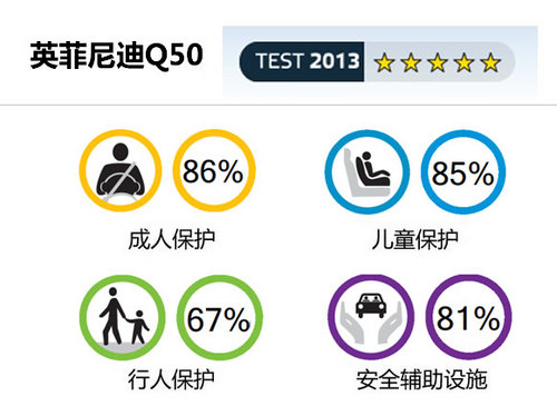 側面防護不夠完美 英菲尼迪Q50碰撞解析