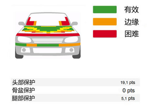 側面防護不夠完美 英菲尼迪Q50碰撞解析