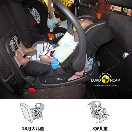 行人保護需要提升 翼搏歐洲碰撞僅四星