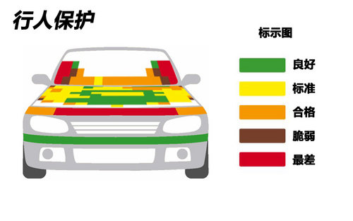 行人保護是難題 新馬自達3安全碰撞解析