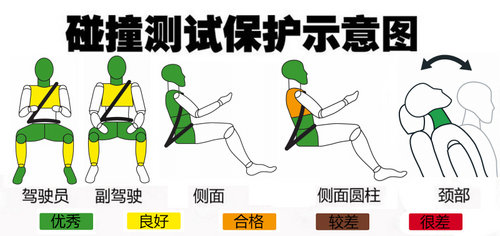 安全表現較均衡 標致新一代308碰撞解析