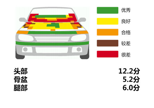 安全表現較均衡 標致新一代308碰撞解析