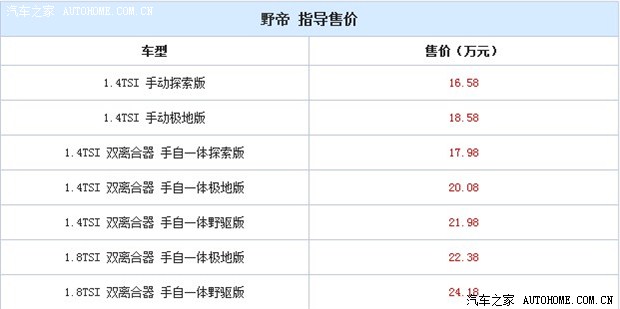 汽車之家