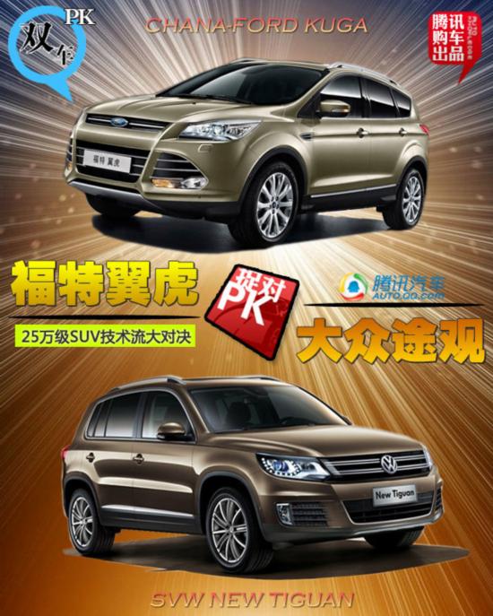 翼虎對比途觀 25萬級SUV技術流大對決