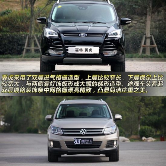 翼虎對比途觀 25萬級SUV技術流大對決