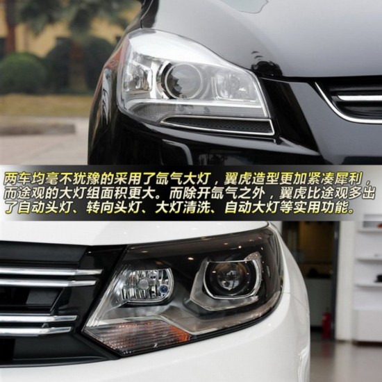 翼虎對比途觀 25萬級SUV技術流大對決