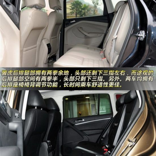 翼虎對比途觀 25萬級SUV技術流大對決