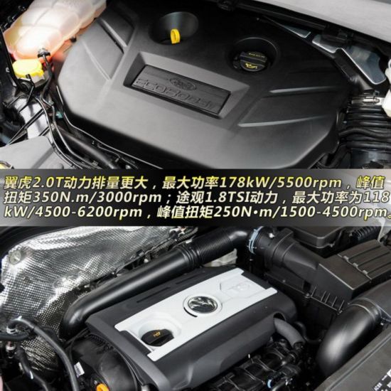 翼虎對比途觀 25萬級SUV技術流大對決