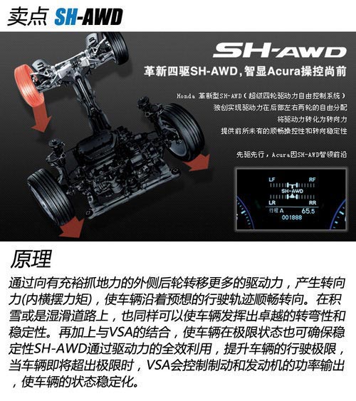 精密儀器 試駕體驗謳歌新MDX3.5L豪華版
