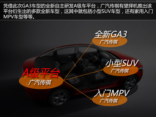 傳祺小SUV將推出 GA3配1.3T+7AT明年上