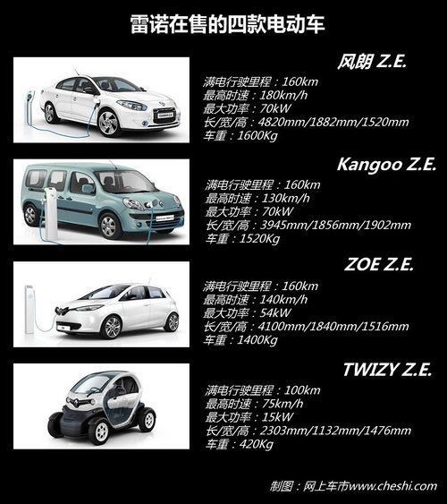東風-雷諾落戶武漢/產能15萬 SUV先國產
