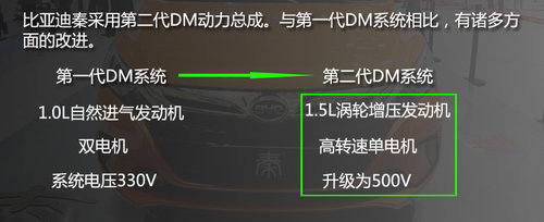 比亞迪秦解析