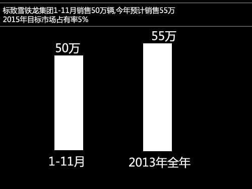 標致雪鐵龍今年目標55萬 明年推7款新車