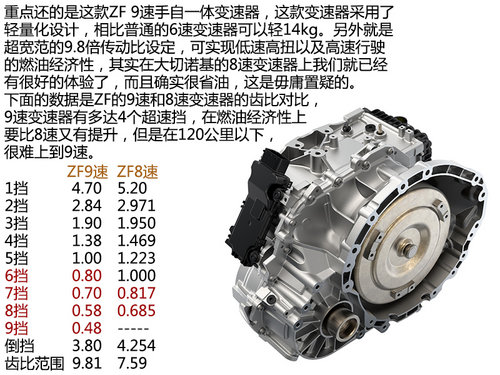 強有力的對手 試駕Jeep自由光2.4L 9速