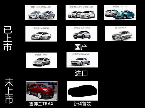 配1.4T引擎 雪佛蘭版“昂科拉”4月上市