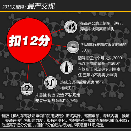 限牌限行限購 十大關鍵詞回顧車市2013