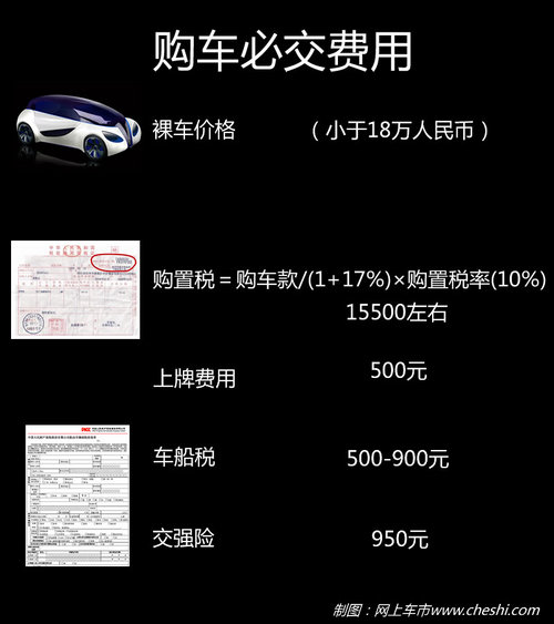 不到20萬全搞定 四款大空間中級(jí)車推薦