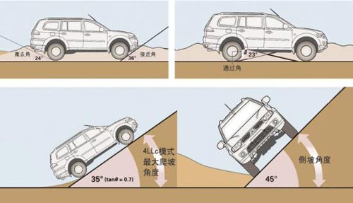 三菱 帕杰羅勁暢 實(shí)拍 圖解 圖片