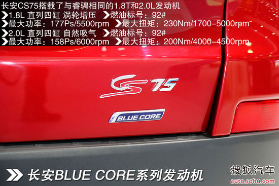 長(zhǎng)安 CS75 實(shí)拍 圖解 圖片